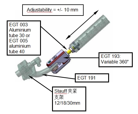 EGT193